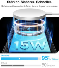 TORRAS - Pstand Spin 3 in 1 Set iPhone 16 Plus